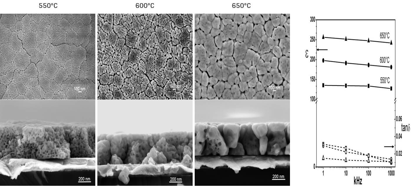 CVD thin films